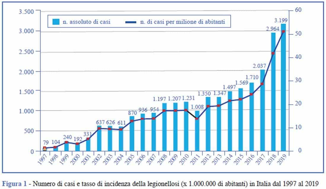 Analisi Acqua Potabile: Proteggi la Tua Famiglia dalla Contaminazione