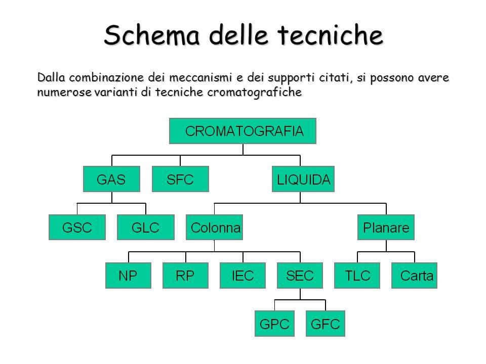 Tecniche analitiche per valutare la qualità dell'acqua