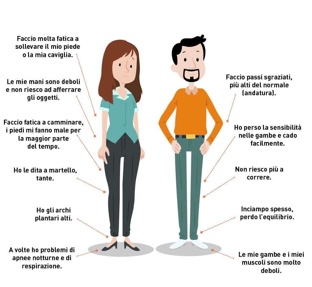 Sintomi‌ e possibili rischi per la salute