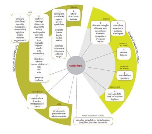 Importanza ​di consultare un laboratorio professionale per un'ottimale ⁢sicurezza residenziale