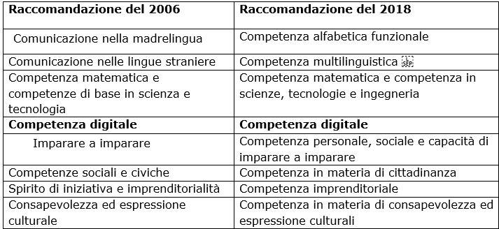 Recommendazioni Chiave per la Compliance ​e l'Adattamento alle Nuove Normative
