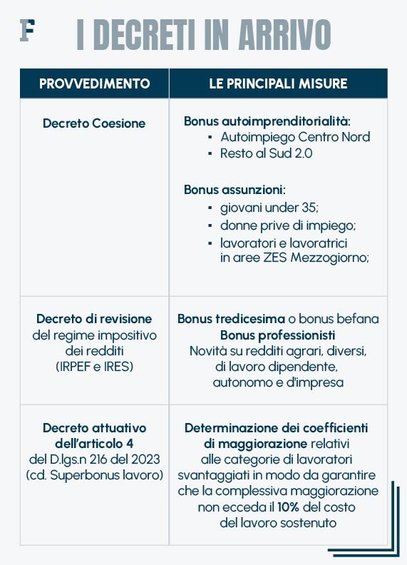 Impatto del Decreto sul settore economico italiano