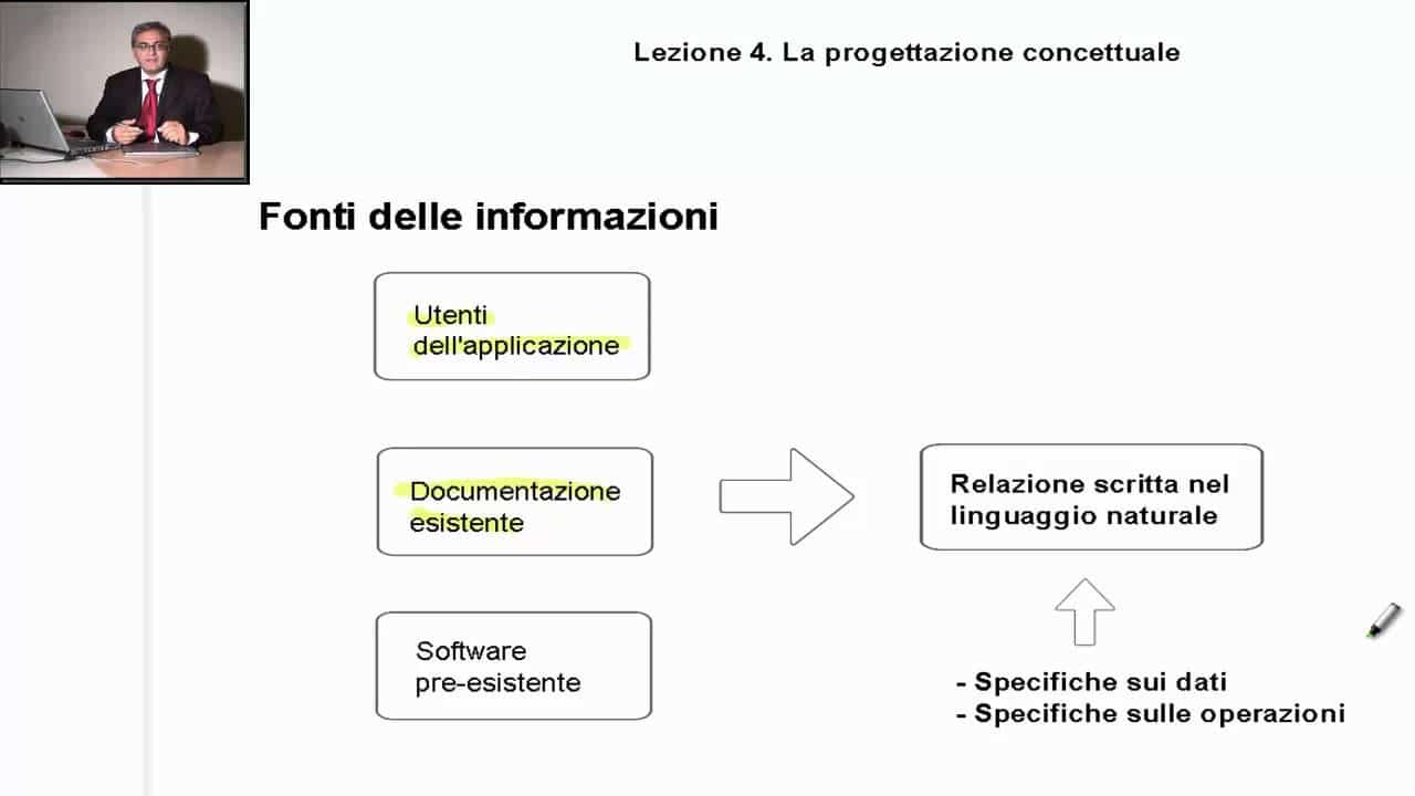 Analisi dei Requisiti e delle Normative del Decreto Legislativo n. ​18/2023