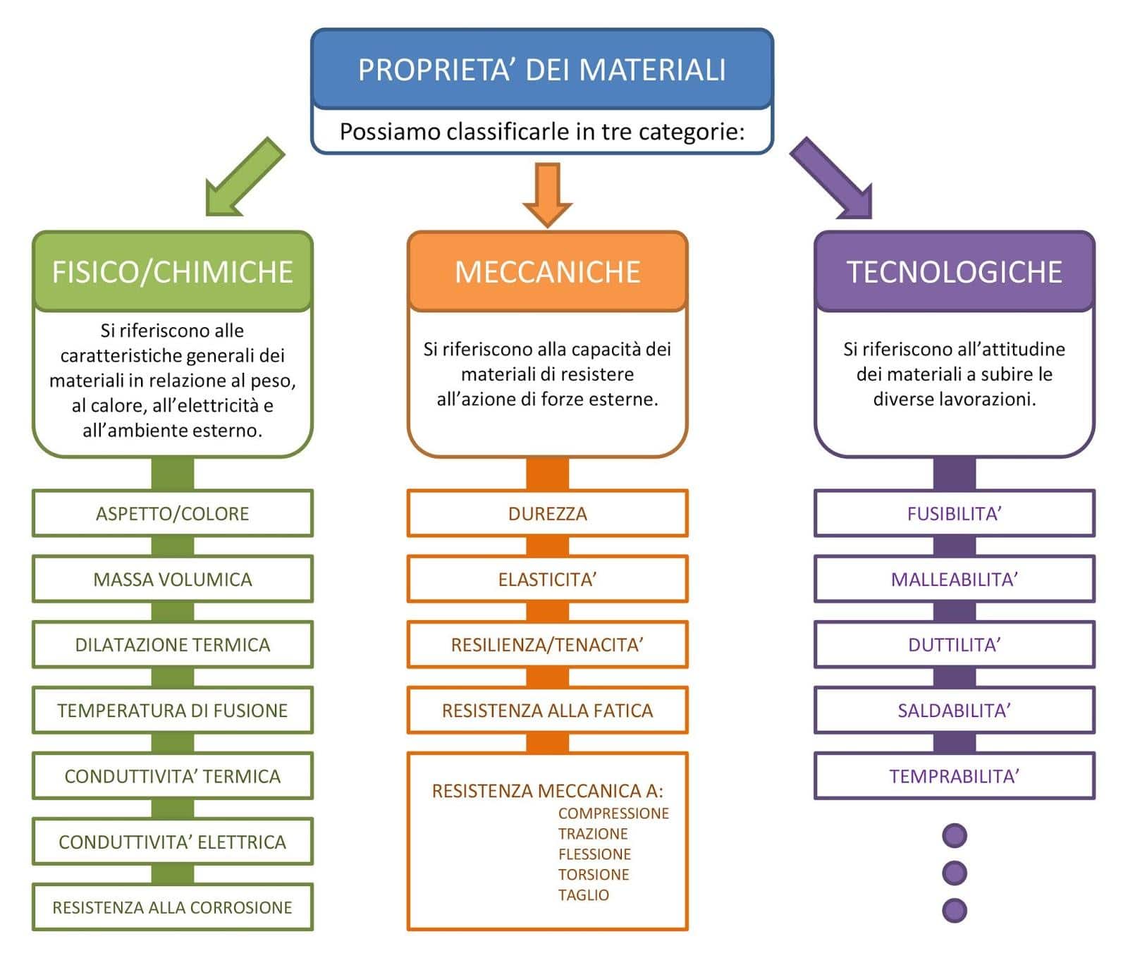 Proprietà‍ Chimiche‍ del‌ Cloroetene