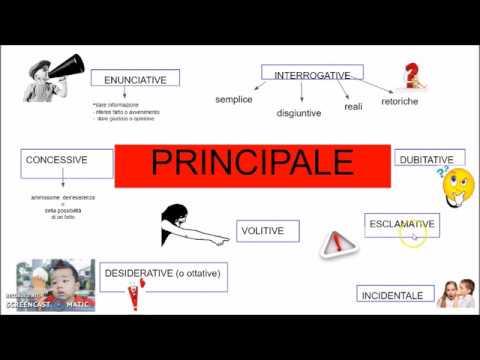Principali utilizzi e applicazioni