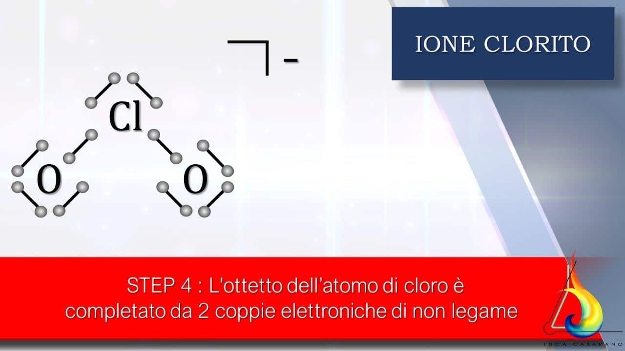 Cos'è ‌l'Ione Clorito e⁣ Come Può Migliorare ⁤la ⁣Qualità dell'Acqua