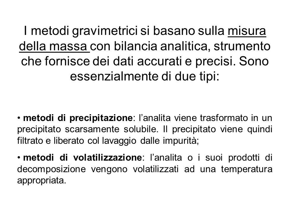 Metodi Accurati per Misurare l'Alcalinità dell'Acqua Potabile