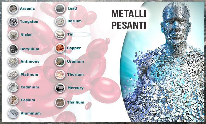 Metalli Pesanti Comuni e i Loro Effetti sulla Salute