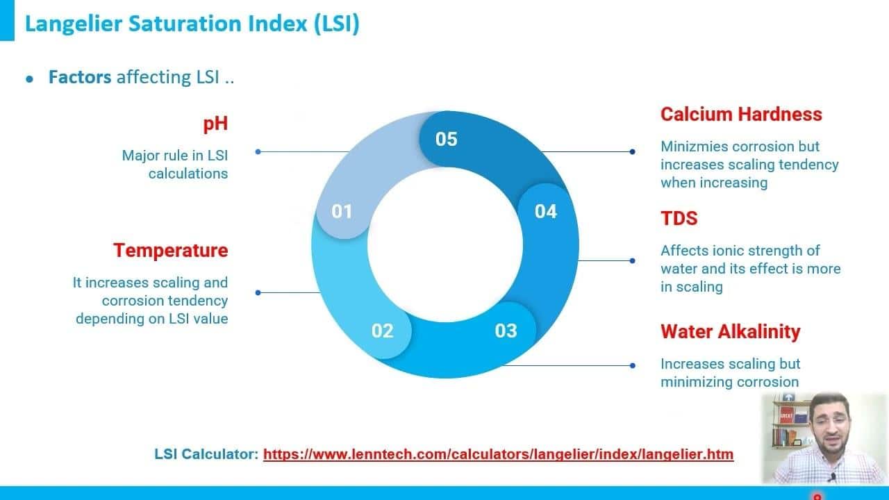 LSI Langelier: Cos’è e Come Influisce sulla Corrosione