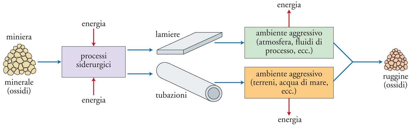 Metodologie efficaci per valutare l'equilibrio di corrosione nelle acque di piscina