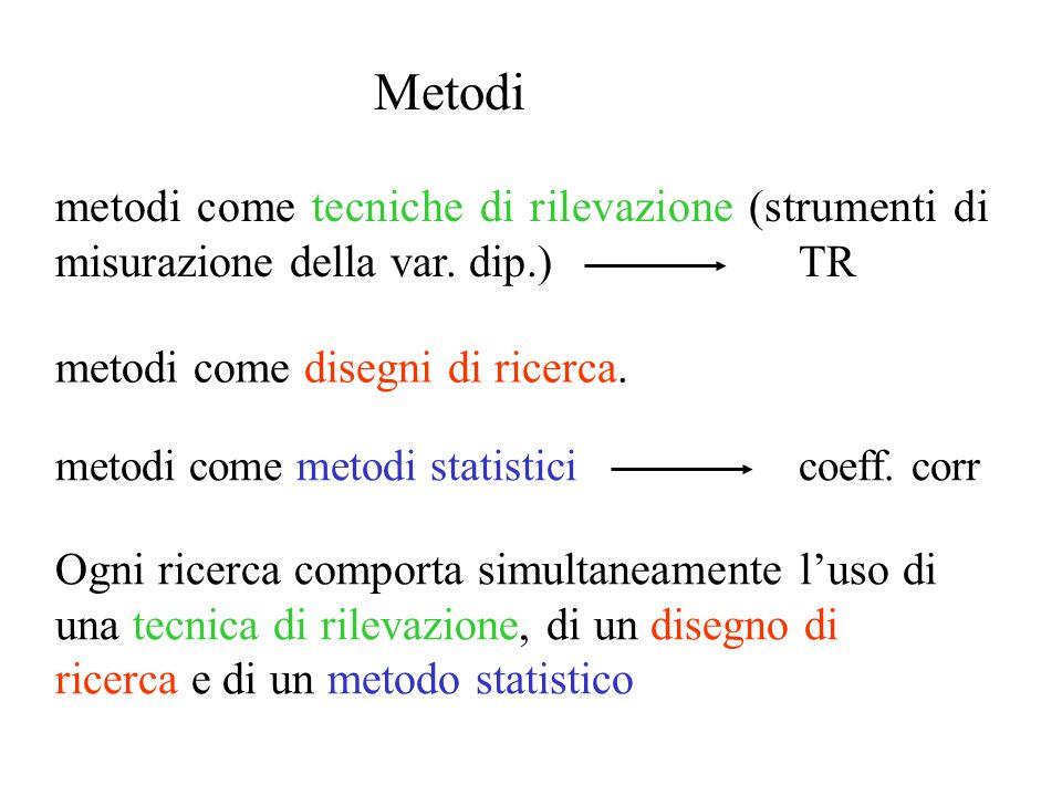 Metodi di rilevazione e monitoraggio dell'alluminio